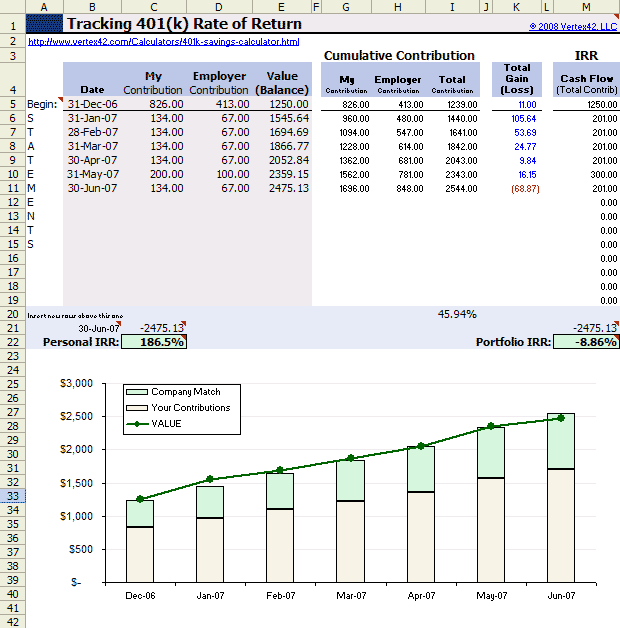 bmo 401k loan calculator