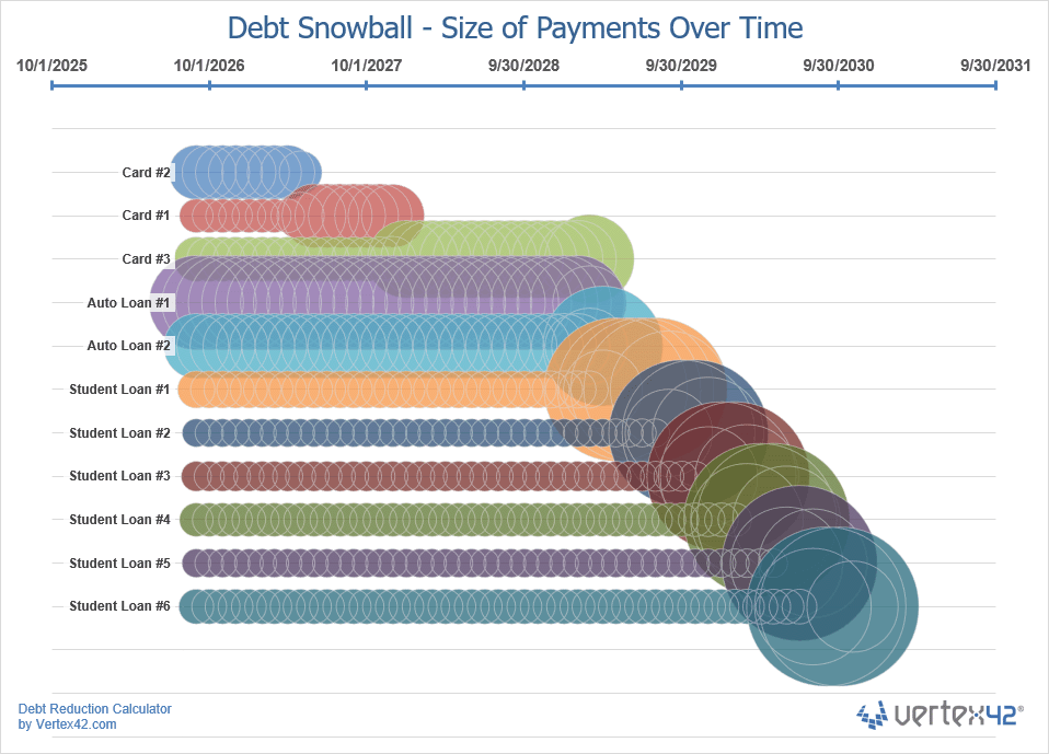 Debt Snowball Chart