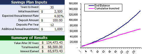 401k match calculator