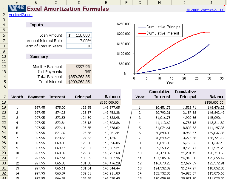 mortgage calculator amortization table. Example Loan Amortization