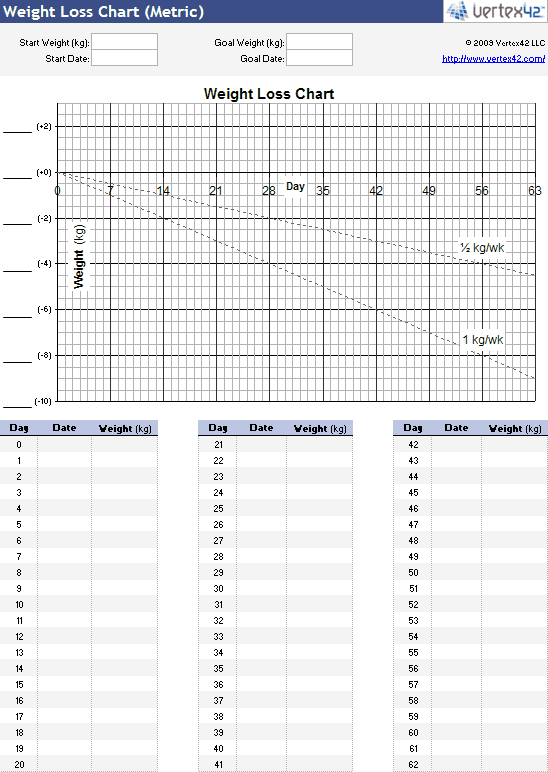 blank food chart