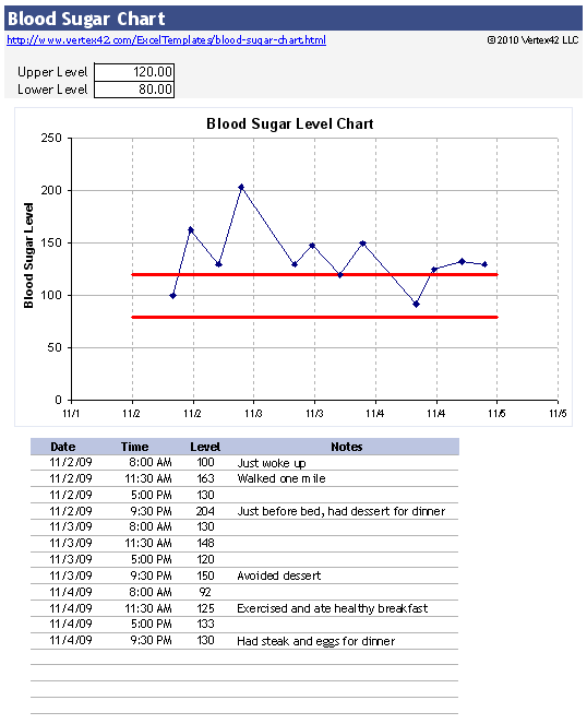 Blood Sugar Chart Excel Templates