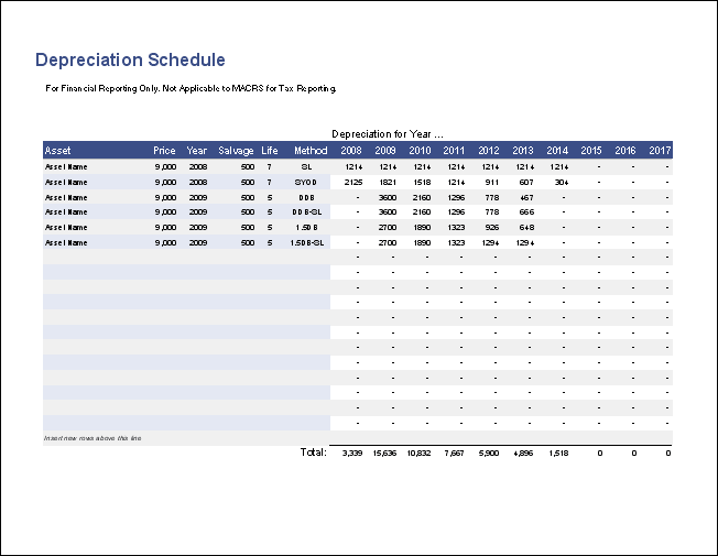 For each asset, choose between the Straight-Line, Sum-of-Years' Digits, 