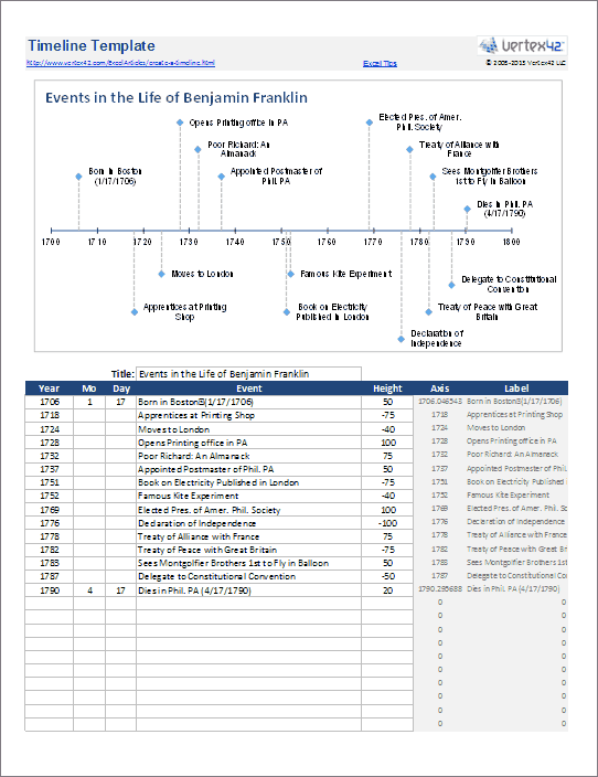 excel-timeline-template-how-to-create-a-timeline-in-excel