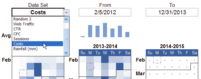 Data Set Drop Down