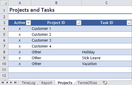 Projects and Tasks table for the Time Tracker