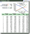 Excel Simple Amortization Sheet