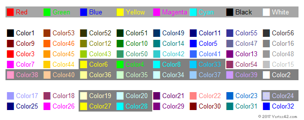 Custom Number Formats In Excel