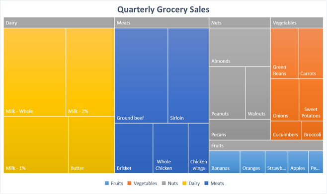 6-new-awesome-chart-types-in-excel-2016