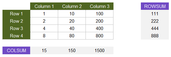 ROWSUM and COLSUM Example