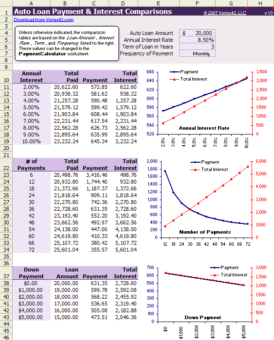 Auto Loan Value Calculator RobertBregan