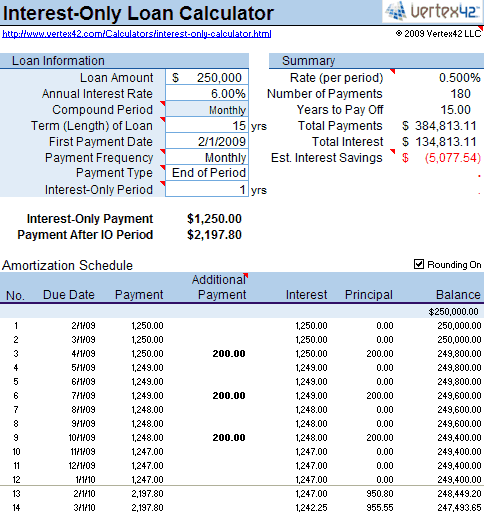 How To Calculate Loan Interst Amount