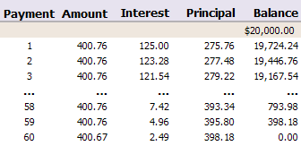 Amortization Calculation Formula and Payment Calculator