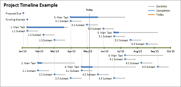 excel timeline template 2010