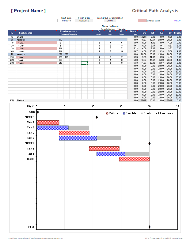 pert cpm chart template