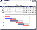 Critical Path Method and PERT - Excel Templates