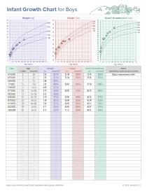 Infant Growth Chart Template