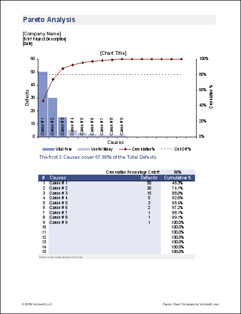 pareto-chart-template-pareto-analysis-in-excel-with-pareto-diagram