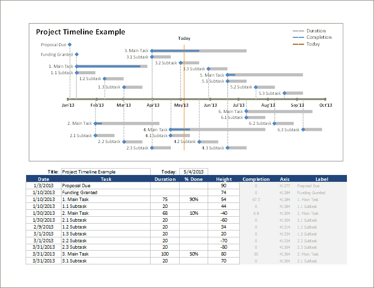 Excel Timeline Template How To Create A Timeline In Excel