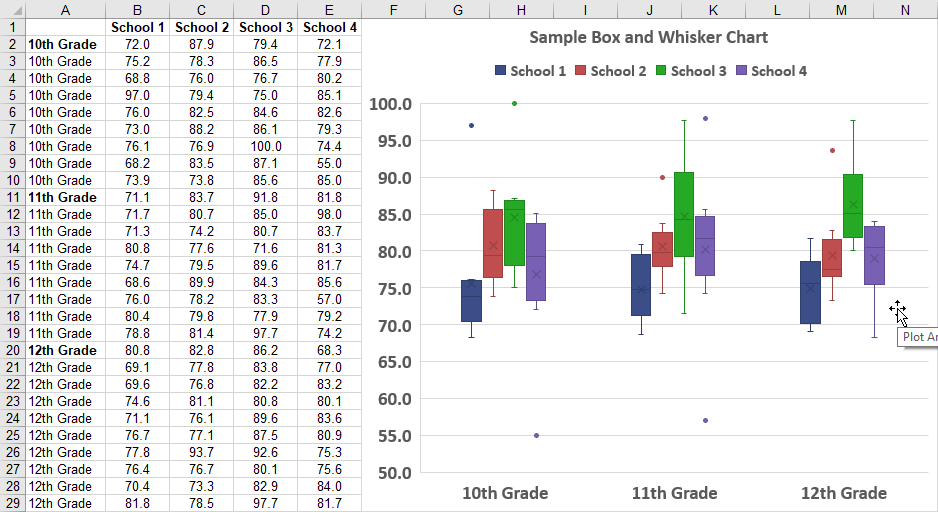 box and whisker plot for excel 2016 mac