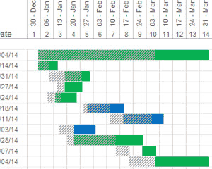 gantt chart template pro vertex42 download
