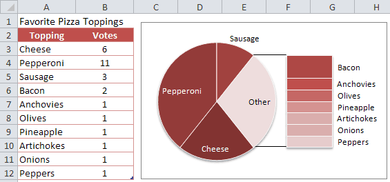 how to make a pie chart in excel without numbers