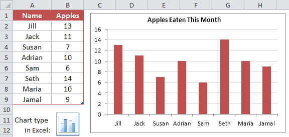 excel charts and graphs