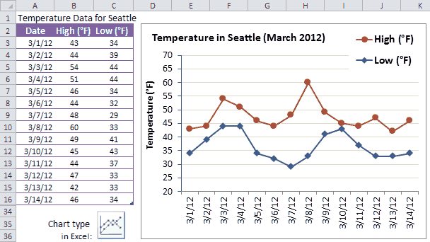 excel template graph