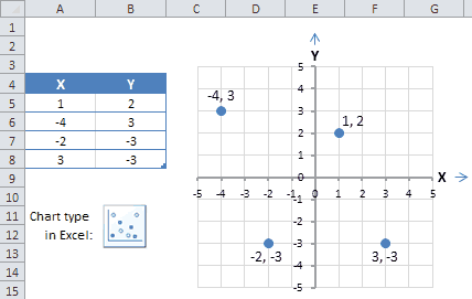 xy graph excel