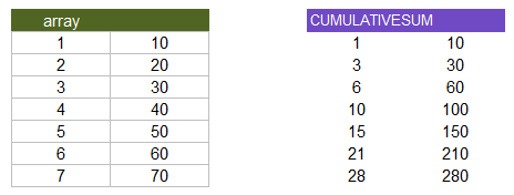 Cumulative Sum or Running Total