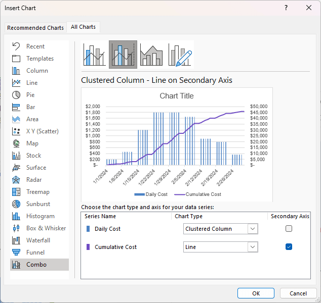 How to Create an S-Curve Combo Chart