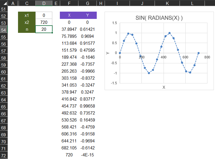 Excel SIN function