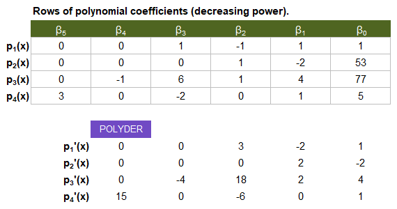 POLYDER Function Example