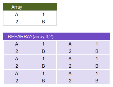 REPARRAY function - Repeat an Array m x n Times