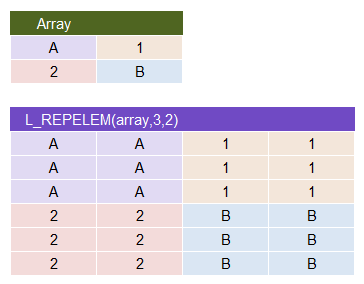 REPELEM function - Repeat Elements of an Array m x n Times