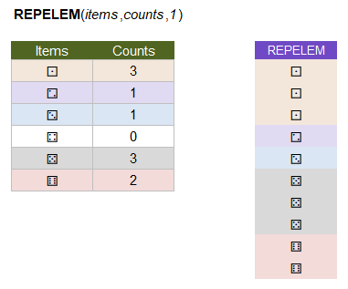 REPELEM - Ungroup by Counts Example